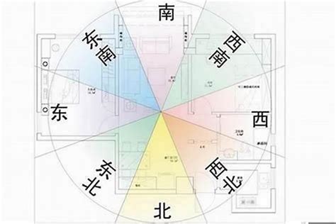 座西朝東|房屋方向風水指南：探索8大黃金方位朝向優缺點，找出適合您的。